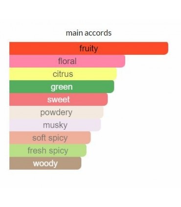 ادوکلن اکلت ویکند Eclat Femme weekend