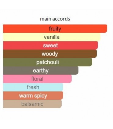 ادوپرفیوم زنانه دیواین اکسکلوسیو Divine Exclusive