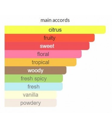 ادوکلن Miss Giordani