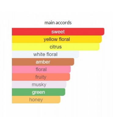 ادوتویلت زنانه اکلت آمور اینتنسیتی