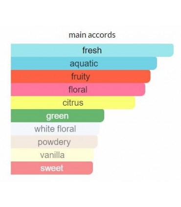 ادوتویلت زنانه جویس سبز