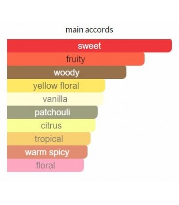 ادوکلن Possess