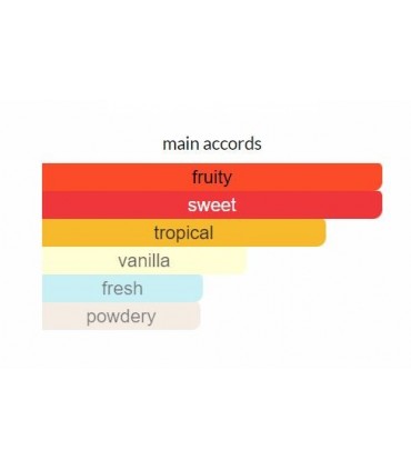 ادوتویلت زنانه اوه سوئیت جلاتو وایبز