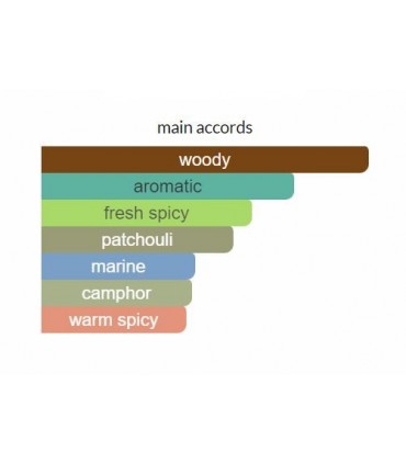 ادوپرفیوم مردانه نوردیک واترز