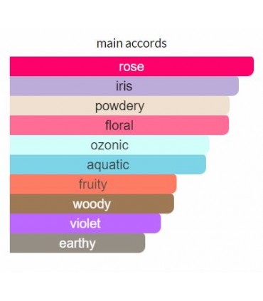 ادوپرفیوم زنانه ولار مومنتز