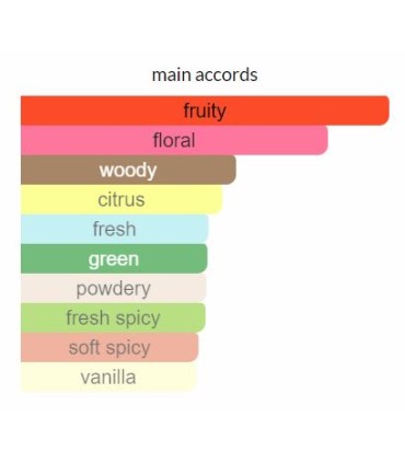 ادوپرفیوم زنانه پوزس سکرت