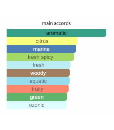 ادوتویلت مردانه اکسایت