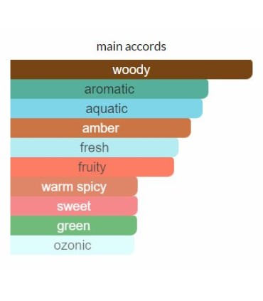 ادوتویلت مردانه اکسایت فورس  Excite Force