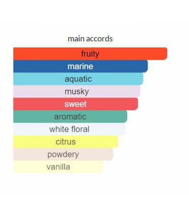 ادوتویلت تایم لوپ اسکوپ