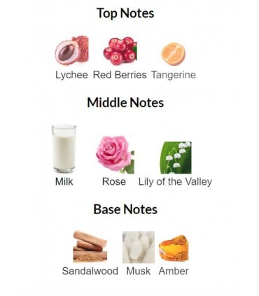 ادوپرفیوم زنانه ولار تندر