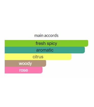 ادوپرفیوم مردانه اکلت نوئت