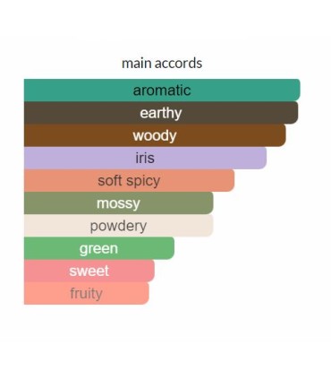 ادوتویلت مردانه سیگنیچر جنریشن