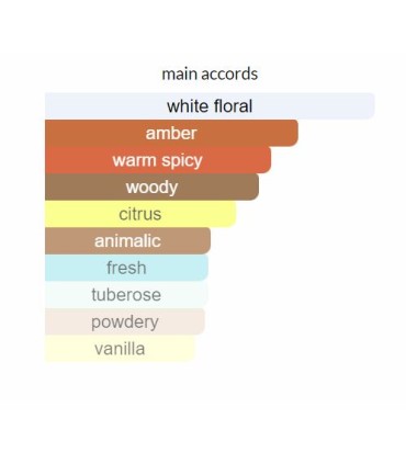 ادوتویلت زنانه سیگنیچر جنریشن