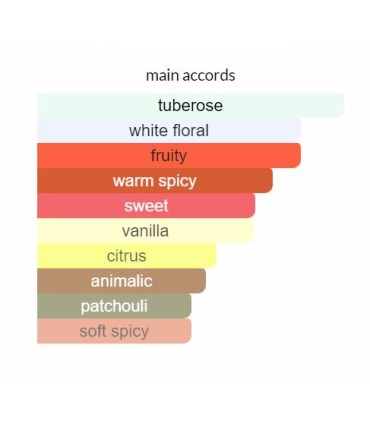 پرفیوم زنانه آل اور ناتینگ امپلیفاید