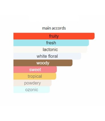 ادوتویلت زنانه لوسیا اسپارکلینگ فانتزی