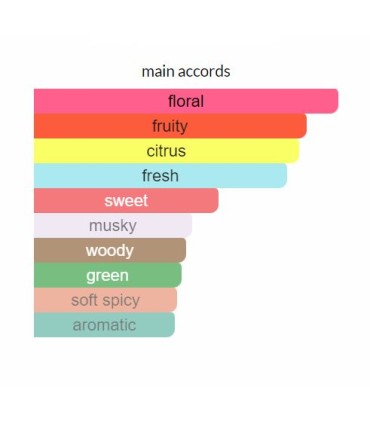 ادوتویلت زنانه لوسیا برایت آئورا