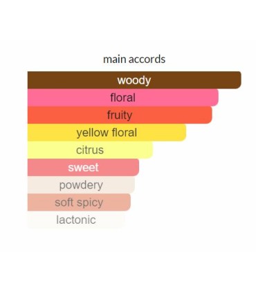 ادوتویلت زنانه اسمانتوس اینفیوژن