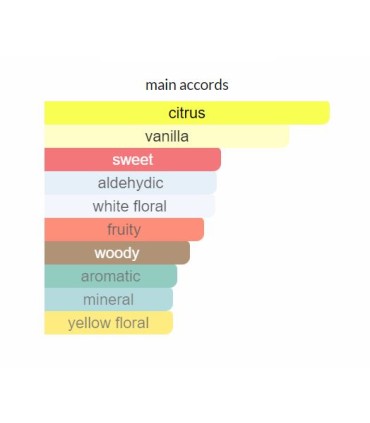 ادوپرفیوم زنانه اینفینیتا مای سان شاین