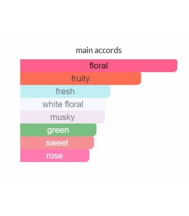 ادوتویلت زنانه اکلت مادمازل