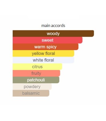 ادوپرفیوم زنانه گود از گلد جوردانی گلد