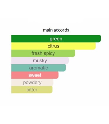 ادوتویلت زنانه ویک آپ