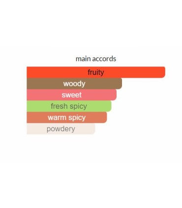 ادوتویلت زنانه لاود آپ