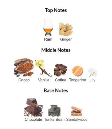 ادوپرفیوم زنانه جیبی لاوپوشن