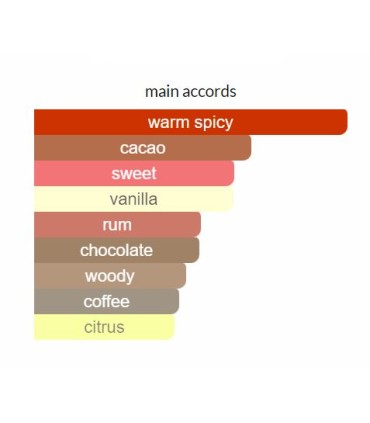 ادوپرفیوم زنانه جیبی لاوپوشن