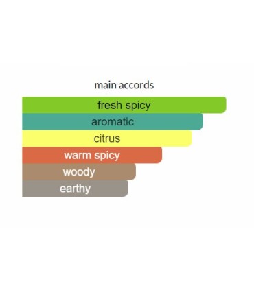 ادوتویلت مردانه مستر جوردانی