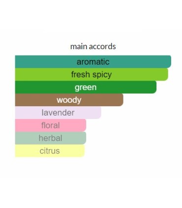 ادوتویلت مردانه ونچر