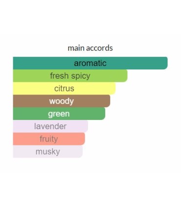 ادوتویلت مردانه گلشیر