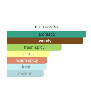 ادوتویلت مردانه گلشیر اکستریم