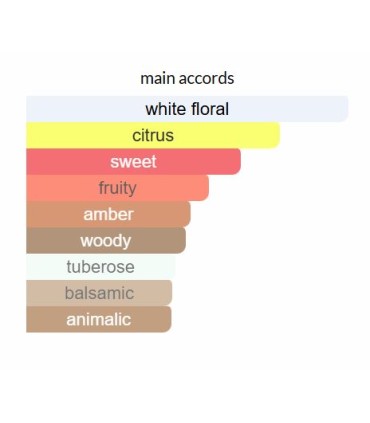 پرفیوم زنانه جوردانی گلد اسنزا سوپریم