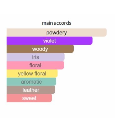 ادوتویلت زنانه چارمینگ ویولت