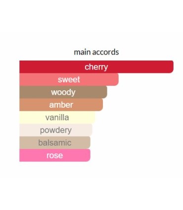 ادوپرفیوم زنانه لاوپوشن چری آن تاپ