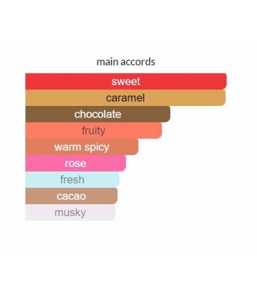 ادوپرفیوم زنانه لاوپوشن سنشوال رابی