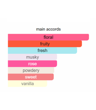 میست عطری پوزس میتیکال سادکشن