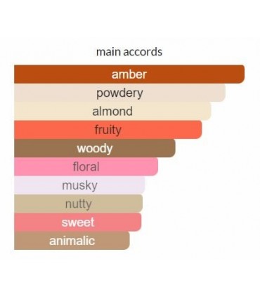 ادوپرفیوم زنانه امبر الکسیر