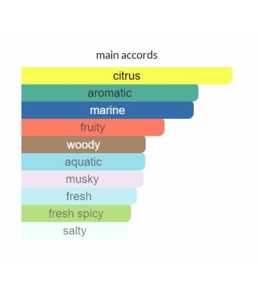 ادوپرفیوم زنانه نوردیک واترز (آسیب دیده)