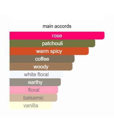 ادوپرفیوم زنانه دیواین دارک ولوت