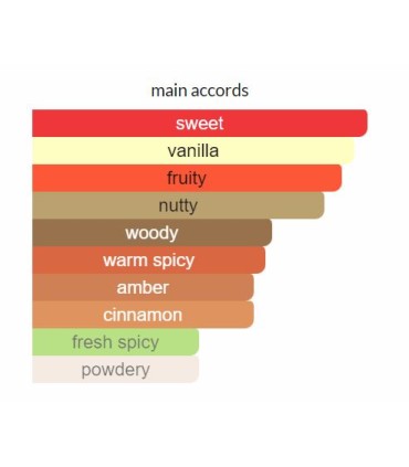 ادوپرفیوم زنانه سوفیور اکستاتیک (آسیب دیده)