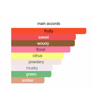 ادوتویلت زنانه الوی میدنایت مجیک (آسیب دیده)