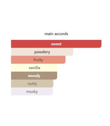 ادوتویلت زنانه اوه سوئیت مارشمالاو