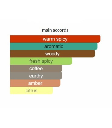 ادوتویلت مردانه سوفیور اکستاتیک (آسیب دیده)