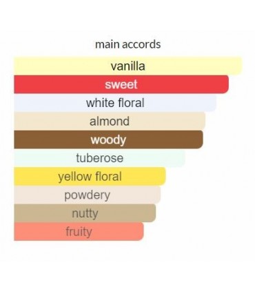 ادوتویلت زنانه جویس رز Joyce Rose