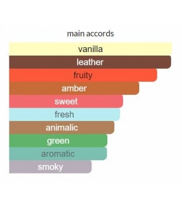 ادوکلن Be the legend