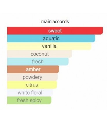 ادوکلن امبر الکسیر کریستال Amber Elixir Crystal