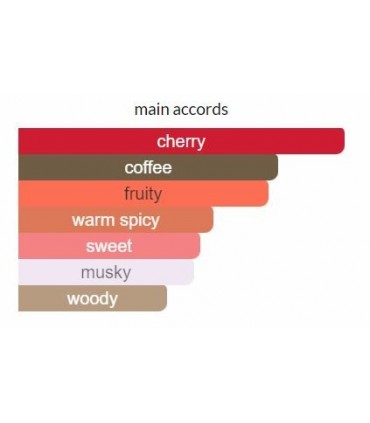 ادوتویلت زنانه لاوپوشن میدنایت