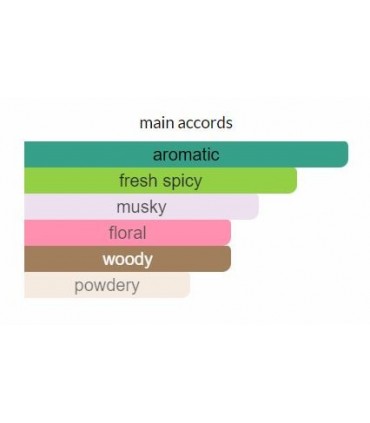 ادوپرفیوم زنانه وایلد هارتز سوئدیش اکسپرینس SE Wild Hearts