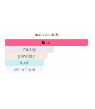 پرفیوم زنانه آل اور ناتینگ یونیک آکورد